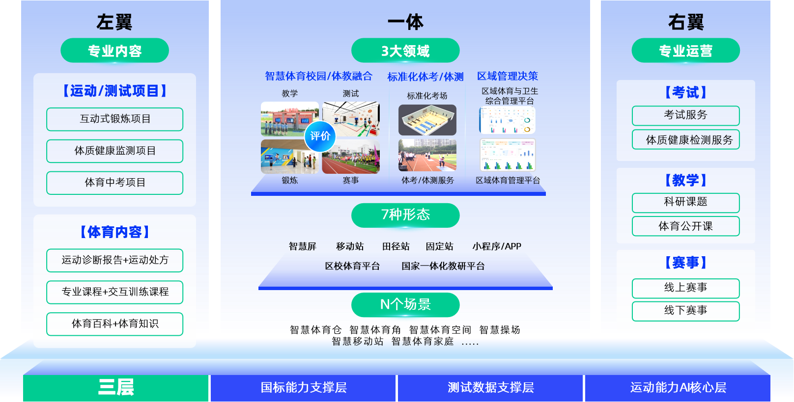 体育教育-计划架构图.png