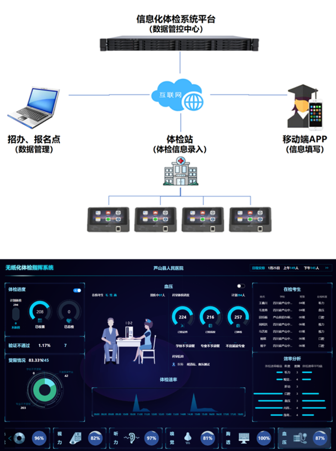 体检信息化平台.png